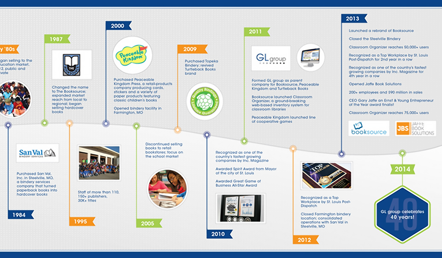 Web Design & Development